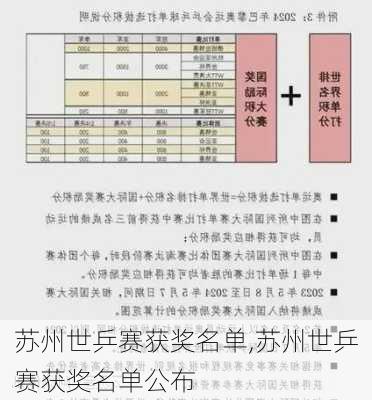 苏州世乒赛获奖名单,苏州世乒赛获奖名单公布