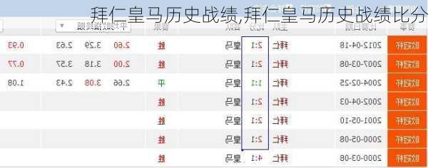 拜仁皇马历史战绩,拜仁皇马历史战绩比分