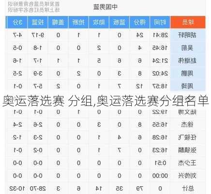 奥运落选赛 分组,奥运落选赛分组名单