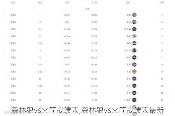 森林狼vs火箭战绩表,森林狼vs火箭战绩表最新