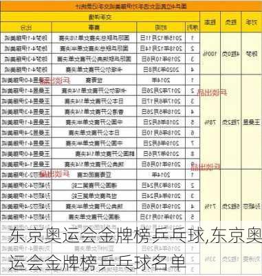 东京奥运会金牌榜乒乓球,东京奥运会金牌榜乒乓球名单