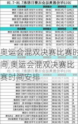 奥运会混双决赛比赛时间,奥运会混双决赛比赛时间安排