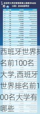 西班牙世界排名前100名大学,西班牙世界排名前100名大学有哪些