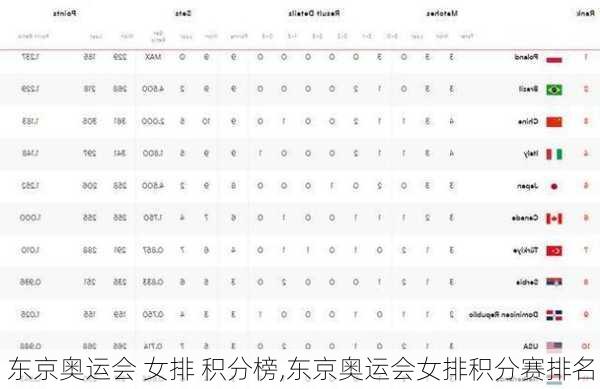 东京奥运会 女排 积分榜,东京奥运会女排积分赛排名