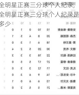 全明星正赛三分球个人纪录,全明星正赛三分球个人纪录是多少