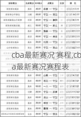 cba最新赛况 赛程,cba最新赛况赛程表