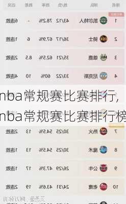 nba常规赛比赛排行,nba常规赛比赛排行榜