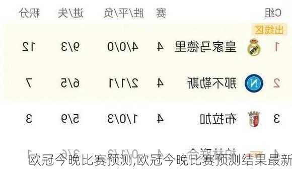 欧冠今晚比赛预测,欧冠今晚比赛预测结果最新