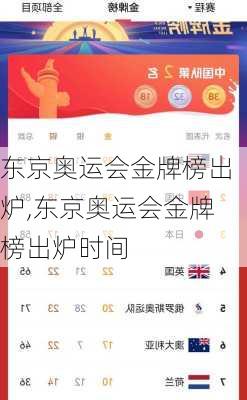 东京奥运会金牌榜出炉,东京奥运会金牌榜出炉时间