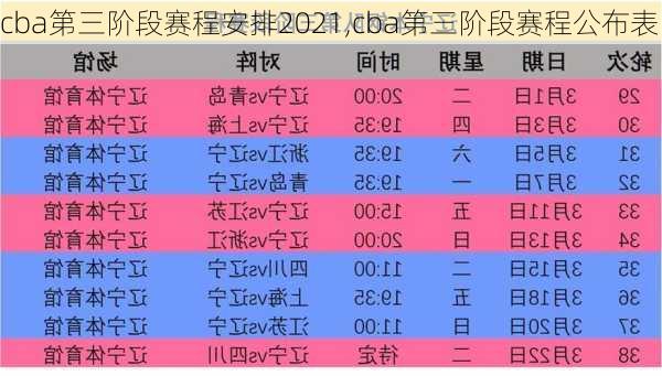 cba第三阶段赛程安排2021,cba第三阶段赛程公布表