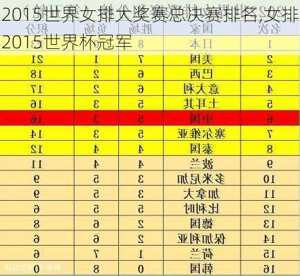 2015世界女排大奖赛总决赛排名,女排2015世界杯冠军