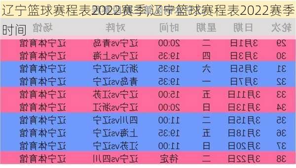 辽宁篮球赛程表2022赛季,辽宁篮球赛程表2022赛季时间