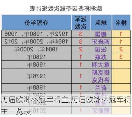 历届欧洲杯冠军得主,历届欧洲杯冠军得主一览表