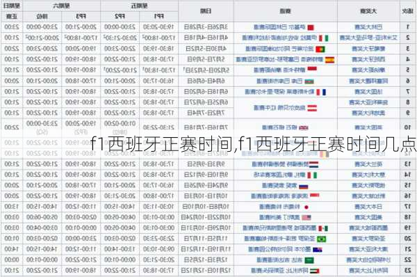 f1西班牙正赛时间,f1西班牙正赛时间几点