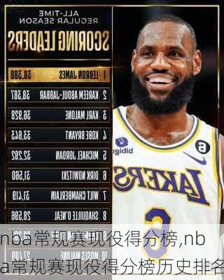 nba常规赛现役得分榜,nba常规赛现役得分榜历史排名