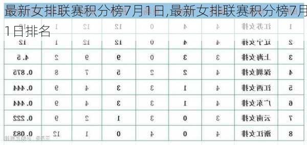 最新女排联赛积分榜7月1日,最新女排联赛积分榜7月1日排名