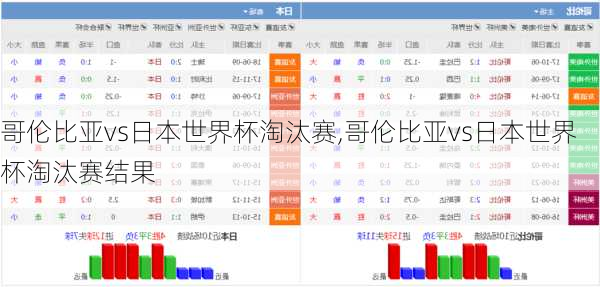 哥伦比亚vs日本世界杯淘汰赛,哥伦比亚vs日本世界杯淘汰赛结果