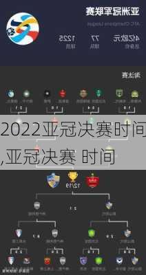 2022亚冠决赛时间,亚冠决赛 时间