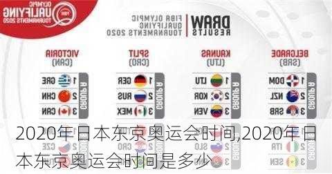 2020年日本东京奥运会时间,2020年日本东京奥运会时间是多少