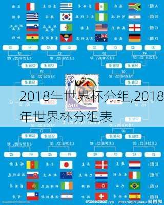 2018年世界杯分组,2018年世界杯分组表