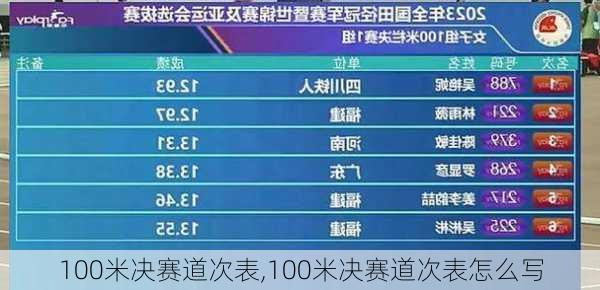 100米决赛道次表,100米决赛道次表怎么写