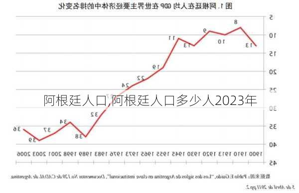 阿根廷人口,阿根廷人口多少人2023年