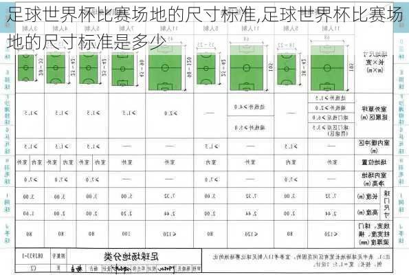 足球世界杯比赛场地的尺寸标准,足球世界杯比赛场地的尺寸标准是多少