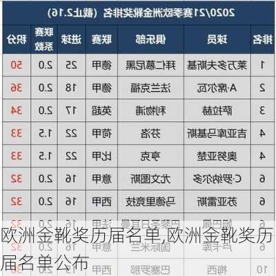 欧洲金靴奖历届名单,欧洲金靴奖历届名单公布