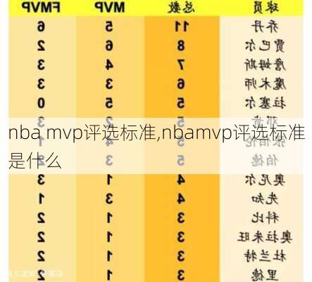 nba mvp评选标准,nbamvp评选标准是什么