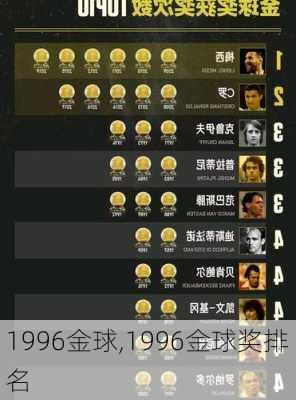 1996金球,1996金球奖排名