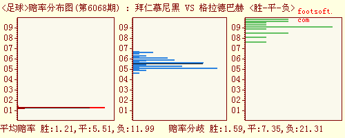 门兴 vs 拜仁 分析预测,门兴vs拜仁比分预测