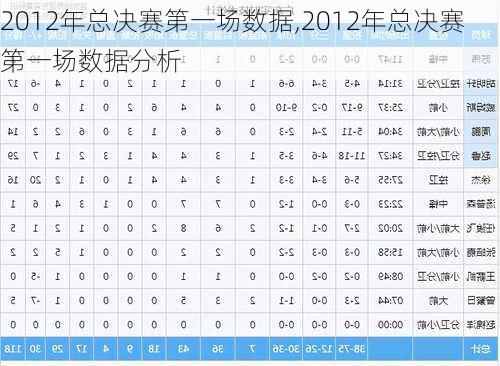 2012年总决赛第一场数据,2012年总决赛第一场数据分析