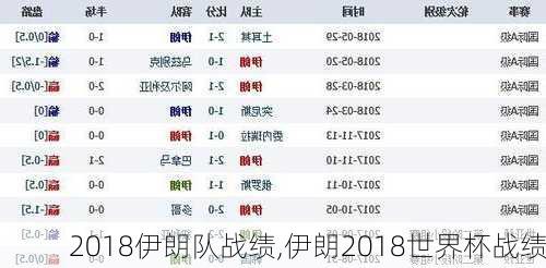 2018伊朗队战绩,伊朗2018世界杯战绩