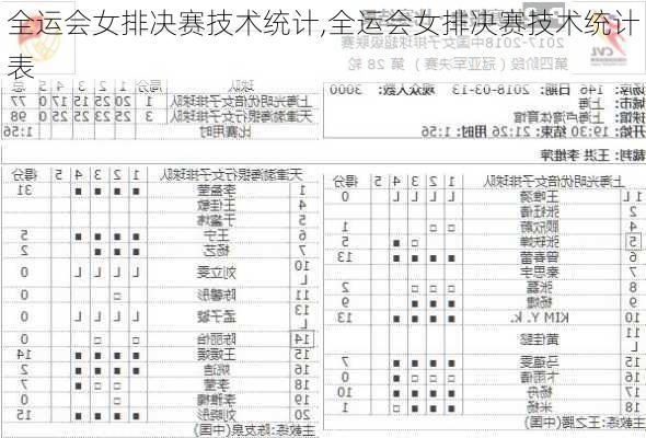 全运会女排决赛技术统计,全运会女排决赛技术统计表