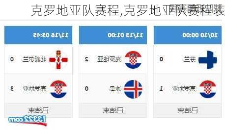 克罗地亚队赛程,克罗地亚队赛程表