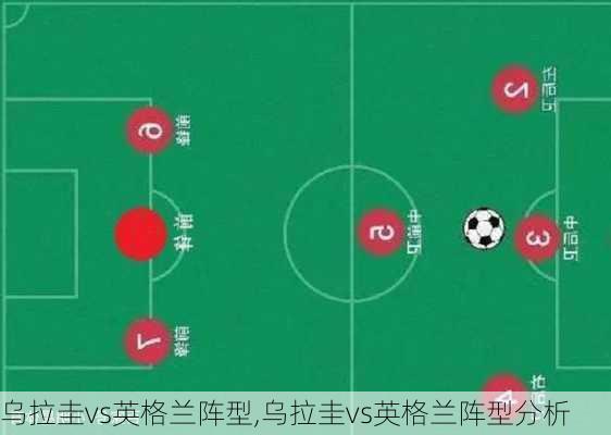 乌拉圭vs英格兰阵型,乌拉圭vs英格兰阵型分析