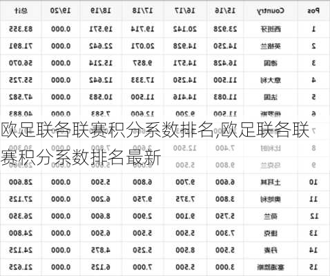 欧足联各联赛积分系数排名,欧足联各联赛积分系数排名最新