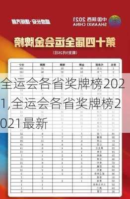 全运会各省奖牌榜2021,全运会各省奖牌榜2021最新