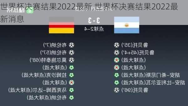 世界杯决赛结果2022最新,世界杯决赛结果2022最新消息