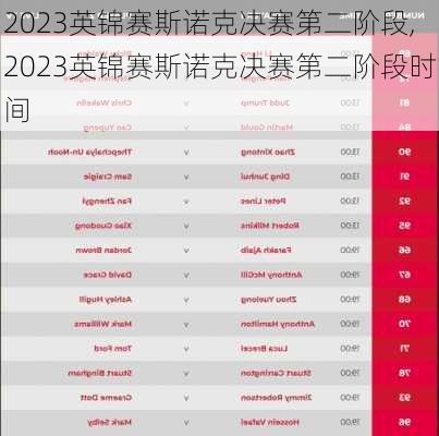 2023英锦赛斯诺克决赛第二阶段,2023英锦赛斯诺克决赛第二阶段时间