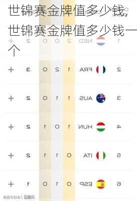 世锦赛金牌值多少钱,世锦赛金牌值多少钱一个