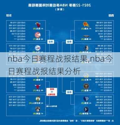 nba今日赛程战报结果,nba今日赛程战报结果分析