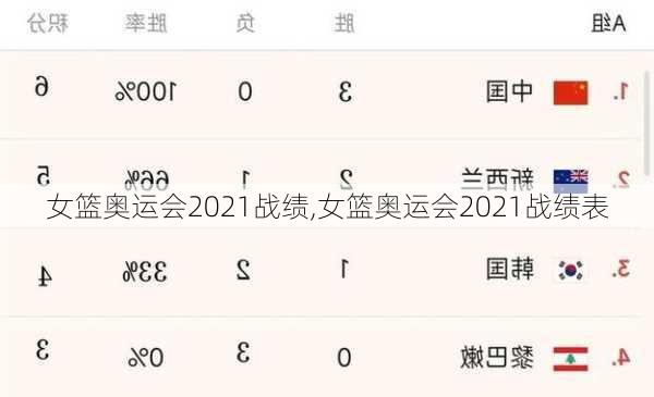 女篮奥运会2021战绩,女篮奥运会2021战绩表