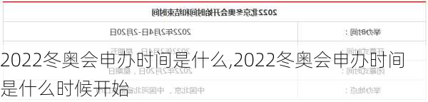 2022冬奥会申办时间是什么,2022冬奥会申办时间是什么时候开始