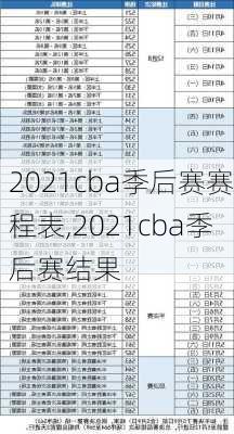 2021cba季后赛赛程表,2021cba季后赛结果