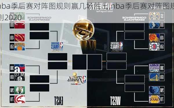 nba季后赛对阵图规则赢几场胜出,nba季后赛对阵图规则2020