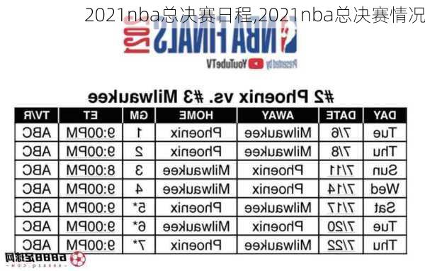 2021nba总决赛日程,2021nba总决赛情况