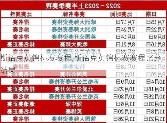 斯诺克英锦标赛赛程,斯诺克英锦标赛赛程比分结果