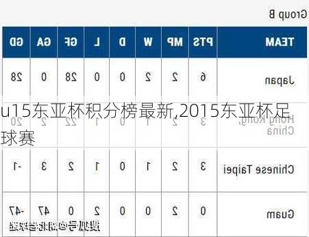 u15东亚杯积分榜最新,2015东亚杯足球赛