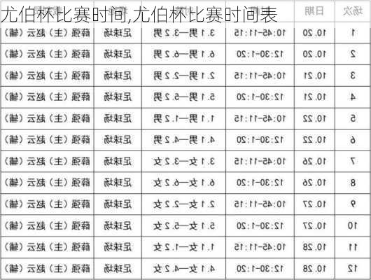 尤伯杯比赛时间,尤伯杯比赛时间表